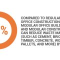 Modular office