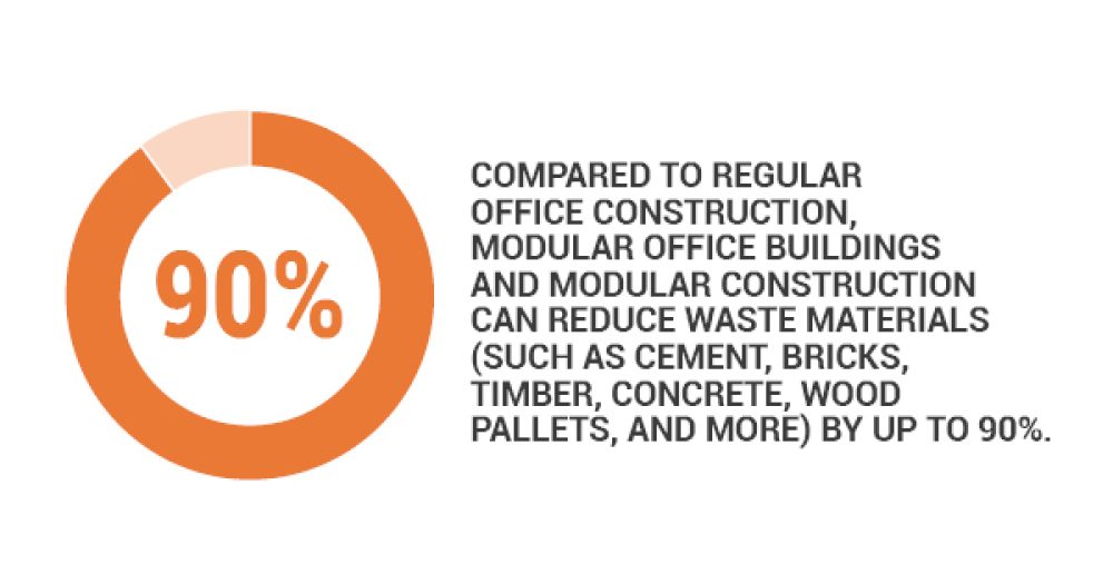 Modular office
